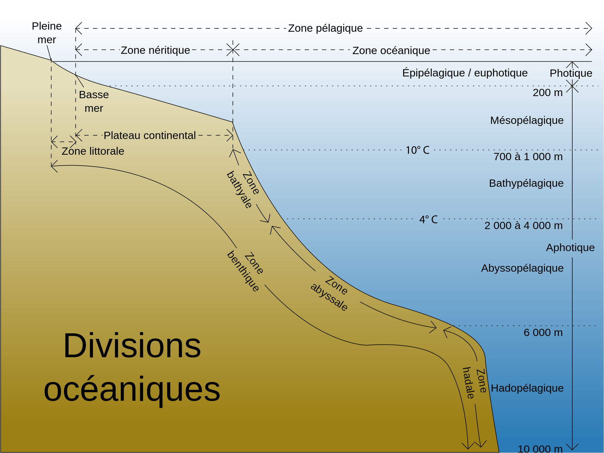 La Course Aux Abysses Quand Comment Pourquoi